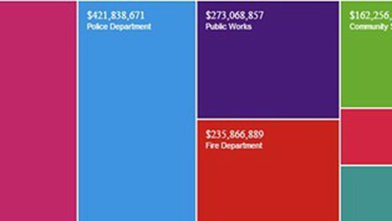 Hacking Oakland’s Budget