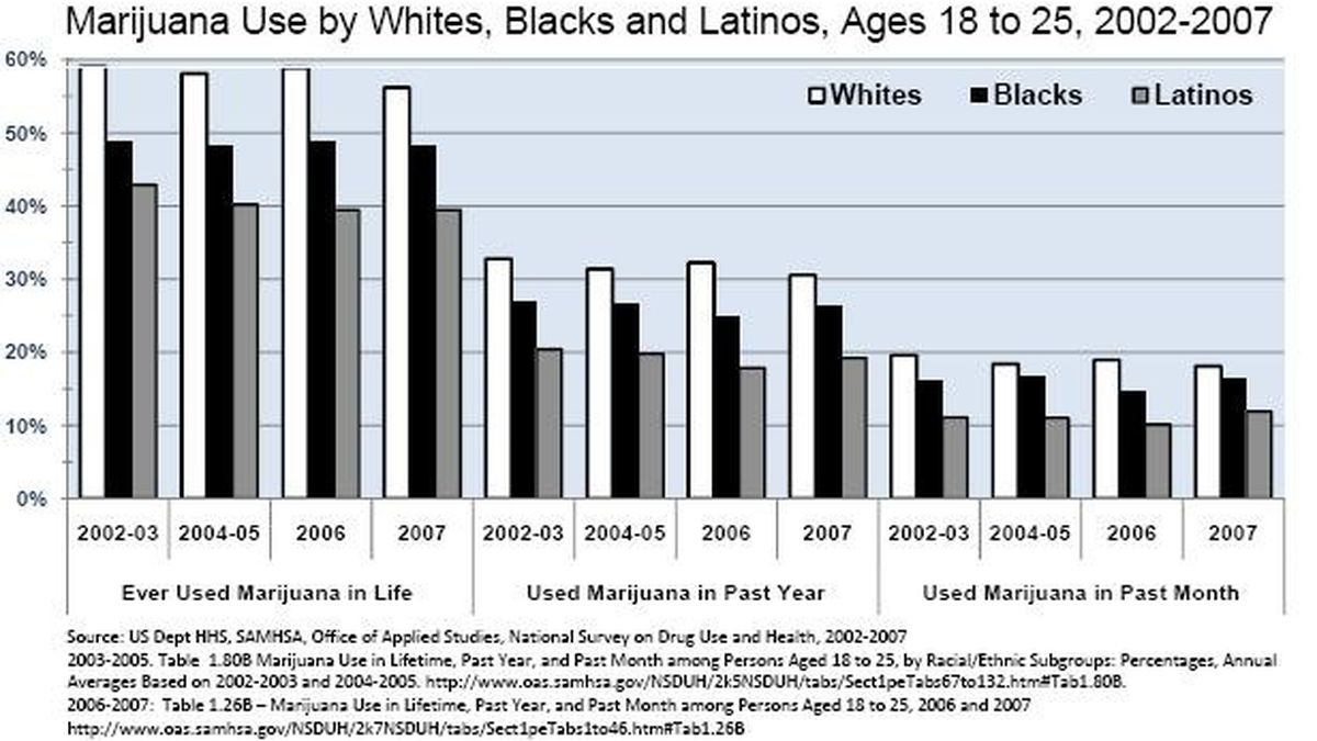 1277917371-cannab_blacks_vs_whites-featured