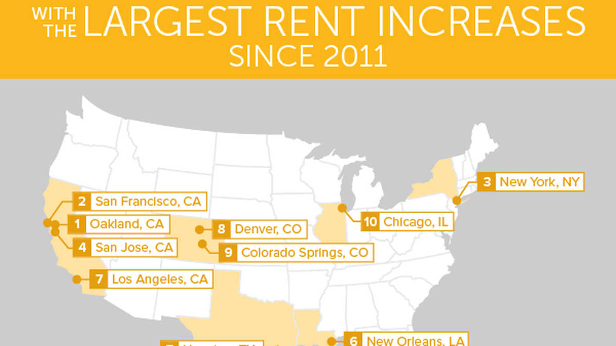 Study Oakland's Housing Affordability Crisis Is the Worst Among Major
