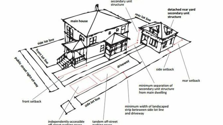 Oakland Eases Rules on Secondary Units to Add New Rental Housing
