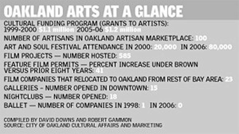 Hype Man for the Arts