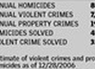 Can Any Mayor Fix Crime?