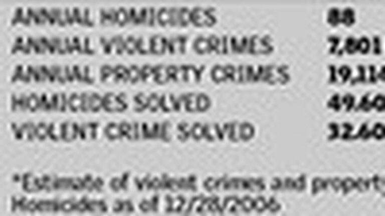Can Any Mayor Fix Crime?