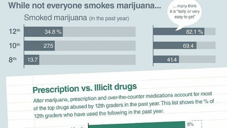 The Roundup: Dre, Snoop, and Weed’s Banking Crisis