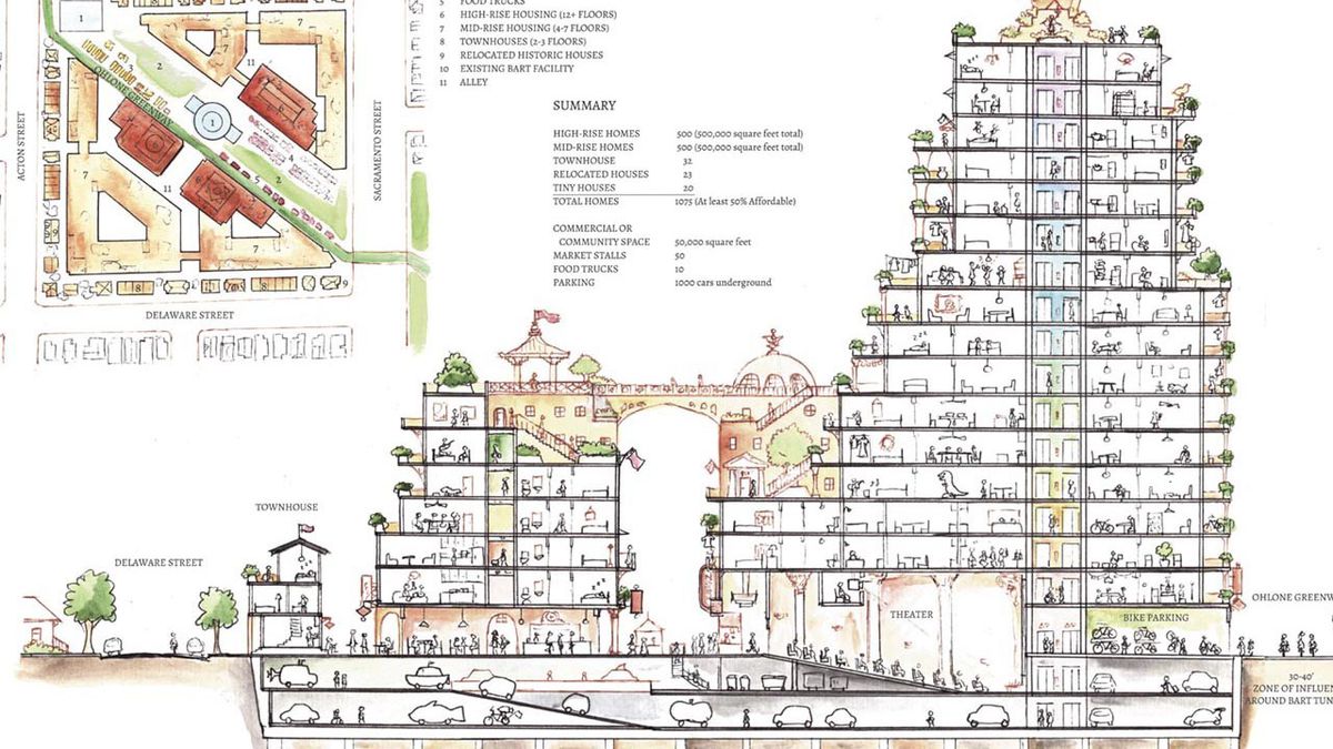 Berkeley Greenlights BART Housing In Principle But The Devil Is In The Details East Bay Berkeley Greenlights BART Housing In Principle But The Devil Is In The Details East Bay