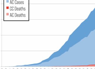 Sick, But Not Diagnosed